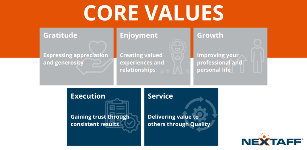 Image of NEXTAFF Core Values